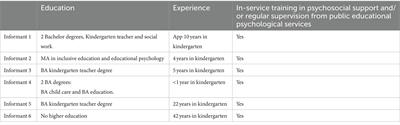 The call for an “educational footprint” in conceptualizing mental health and psychosocial support: the case of Norwegian kindergarten teachers